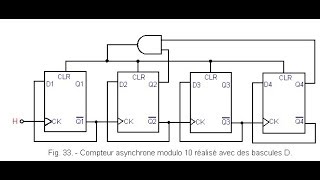 compteur asynchrone modulo 100 par 2 compteurs à base des bascules JK [upl. by Anpas]