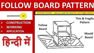 Follow Board Pattern [upl. by Pippas478]