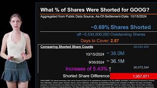 How much is GOOG Shorted What is Short Interest for GOOG [upl. by Baumann126]