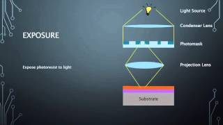 Photolithography Step by step [upl. by Haskel]