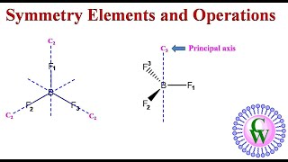 Symmetry elements and operations [upl. by Dupuis807]