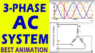 3 Phase AC System Animation [upl. by Ronn581]