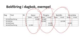 Företagsekonomi 1  Mer om bokföring [upl. by Enaed16]