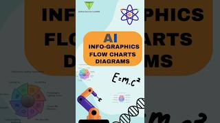 Transform Ideas into Stunning Visuals Instantly VisualDesign Infographics Flowcharts ai chatgpt [upl. by Hakaber]