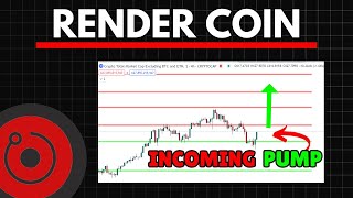 RENDER RNDR NEW HIGHS INCOMING  Render Price Prediction [upl. by Wivinia473]