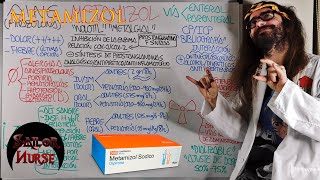 💊 Metamizol quotNolotilquot quotMetalgialquot Antiinflamatorio AINE [upl. by Hanah]