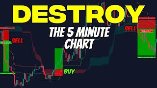 This Ichimoku Cloud Strategy makes 10x gains with this Improved Tradingview Indicator [upl. by Nunci882]