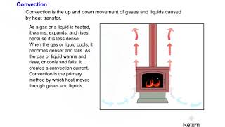 ConductionConvectionRadiation Animation [upl. by Karrie]