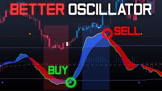 New Insanely Accurate Stochastic Oscillator Easy To Use [upl. by Eki]