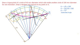 Hypocycloid  Procedure to Draw  Engineering Graphics [upl. by Nissy]