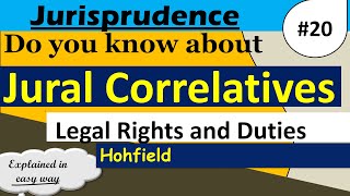 Jural Correlation by Hohfield  Rights and Duties  Jurisprudence [upl. by Carissa178]