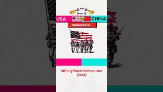 USA Vs China Military Power 2024  shortvideo trending [upl. by Ciri]