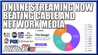 Corporate News amp Talk Shows LOSING to Indie Streamers [upl. by Ynor]