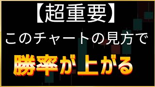 FX勉強中の方へ、この仕組みを理解するとトレードが変わる [upl. by Mandych]