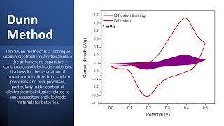 Mastering Electrochemical Analysis Dunn Method for Capacitive and Diffusion Insights [upl. by Ahtela]