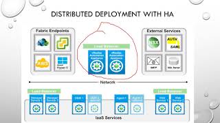 vRealize Automation74 Tutorial3 Deployment Types and Reference Architecture [upl. by Danette]