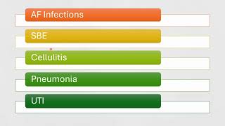 Infections in cirrhotic patients Not only SBP [upl. by Cozmo]