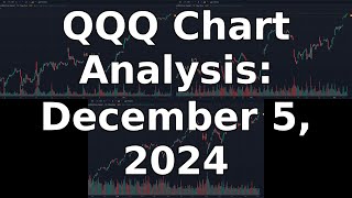 QQQ Stock Nasdaq Market Analysis  News amp Charts  December 05 2024 [upl. by Eittocs]