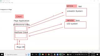 What is Integration in Pega  Connectors and Services in Pega  REST SOAP Pega Online Training [upl. by Claudell]