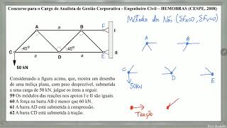 ISOSTÁTICA 25  Treliça no concurso da HEMOBRAS CESPE 2008 [upl. by Ilocin168]