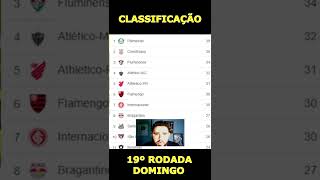 TABELA DO BRASILEIRÃO 2022  CLASSIFICAÇÃO DO BRASILEIRÃO 2022  TABELA DO BRASILEIRÃO SÉRIE A HOJE [upl. by Taub]