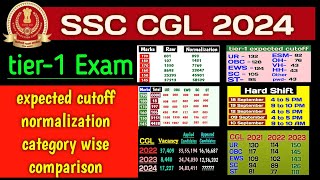 SSC CGL tier1 expected cutoff normalization category wise comparison [upl. by Friedlander]