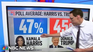 Steve Kornacki National polling average shows a close race heading into the HarrisTrump debate [upl. by Schnur681]