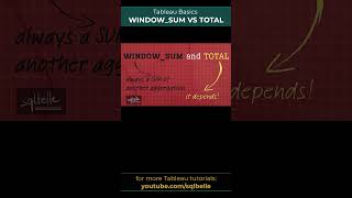 Tableau for Beginners  WINDOWSUM vs TOTAL tableaututorial tableautips tableautraining [upl. by Madanhoj]