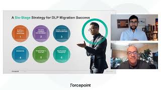 6 Stages for a Successful DLP Migration [upl. by Kavanaugh]