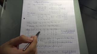 Programación Lineal de 2 Variables  Método Simplex Tableau [upl. by Ahsii]