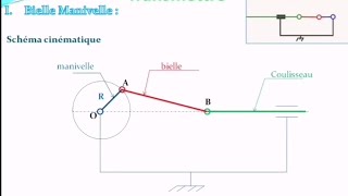 Transmettre Transmission avec modification de nature de mouvement  Cours et Exercices [upl. by Larrie642]