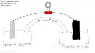 Daniellcellen  Galvanisk element Undervisning rettet mot muntlig eksamen Naturfag [upl. by Nitsirk]
