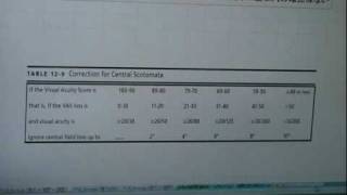 8中心暗点のルール適応VAS  VAS and central scotoma rule [upl. by Sammy302]