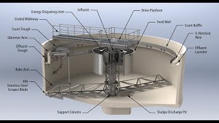 Primary Treatment Sedimentation  Industrial Wastewater Treatment Plant  Activated Sludge Process [upl. by Aline]