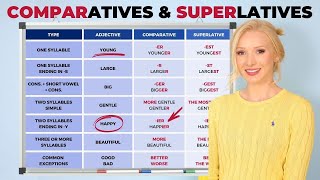 Comparative amp Superlative Adjectives  English Grammar Lesson with PDF amp Quiz [upl. by Orwin629]