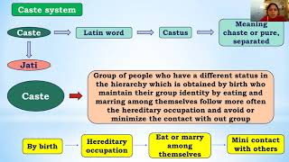 Social Stratification Cast Class System [upl. by Yelmene]