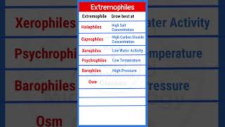 Extremophiles  Archaebacteria  Different Types  Growth conditions  shorts [upl. by Kathlene509]