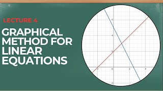 Graphical approach for solving linear equations [upl. by Lessirg]