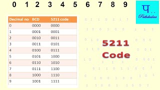 5211 code  Computer Aptitude  Digital electronics  Pathshalaa [upl. by Denis]