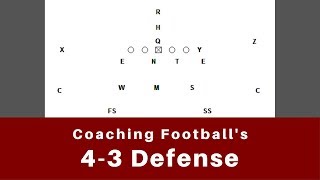 How to Coach Linebacker Reads in The 33 Stack Defense [upl. by Tabbitha]