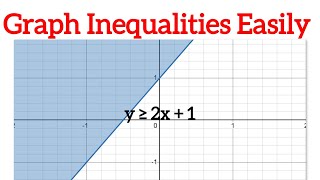 Master GCSE Linear Inequalities How to Graph Them Easily [upl. by Reyem]