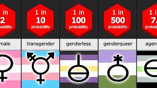 Gender Probability Comparison [upl. by Ellenad]