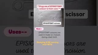 Diagram of EPISIOTOMY scissor amp their uses bscnursing medicaldevice medicalequipment hospital [upl. by Acnoib]