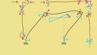 Yatay Yük Etkisinde Çerçeve Davranışı Behavior of a frame system subjected to lateral loads [upl. by Jody]