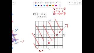 Alg Module 7 Review [upl. by Aizti51]