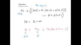 Math 557 – Peano Arithmetic [upl. by Eive]