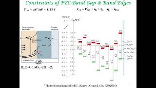 PhotoElectroChemical Cells Challenges amp Configurations [upl. by Athallia]