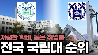 전국 국립대 순위 TOP15 평균 입결 취업률 특징 [upl. by Azaleah]