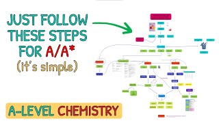 Just Copy This If You Actually Want AA in ALevel Chemistry AQA OCR Edexcel IAL [upl. by Dru]