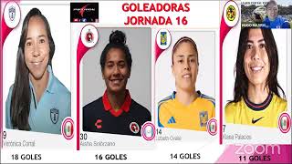 LIGA FEMENIL JORNADA 16 América cerca de ser líder general [upl. by Hanna]